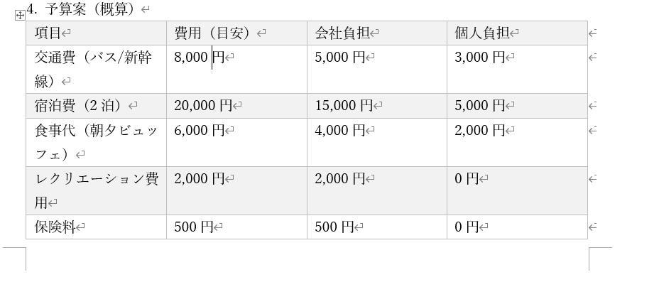 Wordの画面。社員旅行の企画書。予算案の表の一部。
