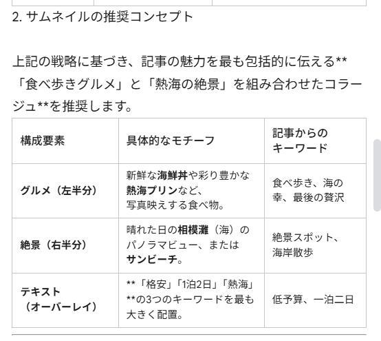Googleドキュメントの画面。サムネイルの推奨コンセプトが表示されている。